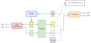 Read more about the article Synthesising Interictal Epileptiform Discharges With Generative Adversarial Network